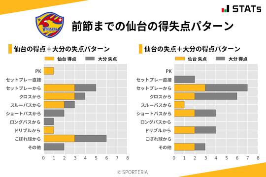 得失点パターン