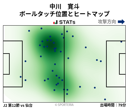 ヒートマップ - 中川　寛斗
