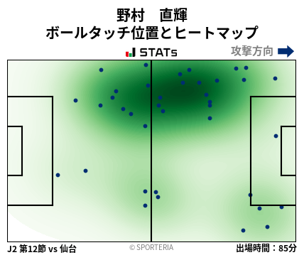 ヒートマップ - 野村　直輝