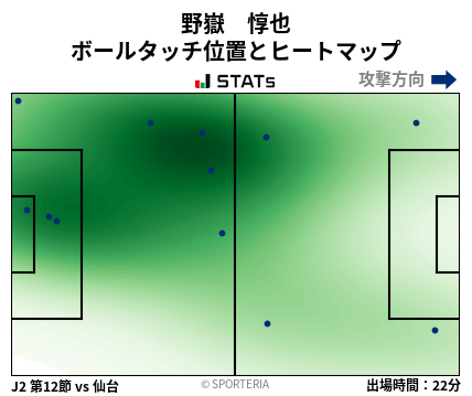 ヒートマップ - 野嶽　惇也
