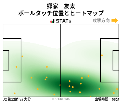 ヒートマップ - 郷家　友太