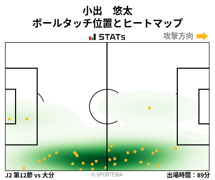 ヒートマップ - 小出　悠太