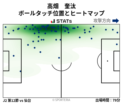 ヒートマップ - 高畑　奎汰