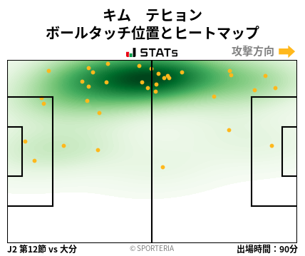 ヒートマップ - キム　テヒョン