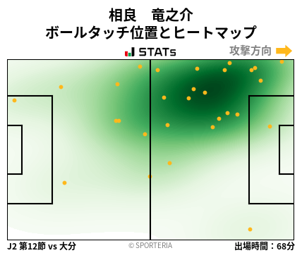 ヒートマップ - 相良　竜之介