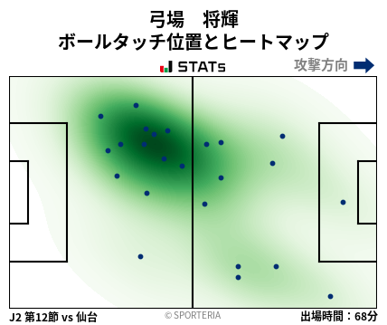 ヒートマップ - 弓場　将輝