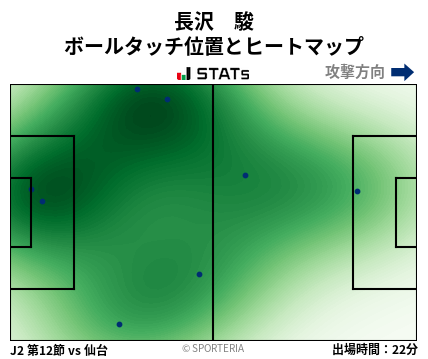 ヒートマップ - 長沢　駿