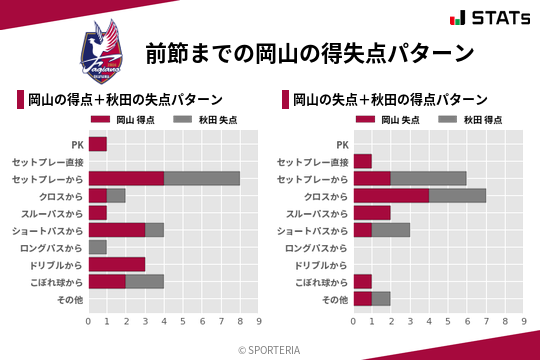 得失点パターン