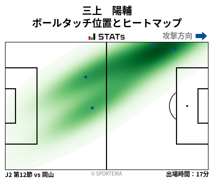 ヒートマップ - 三上　陽輔