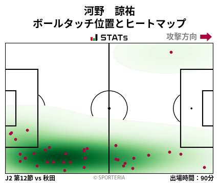 ヒートマップ - 河野　諒祐