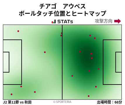 ヒートマップ - チアゴ　アウベス