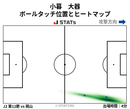 ヒートマップ - 小暮　大器