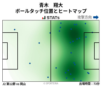 ヒートマップ - 青木　翔大