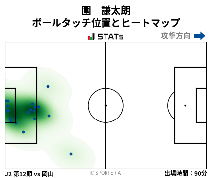 ヒートマップ - 圍　謙太朗