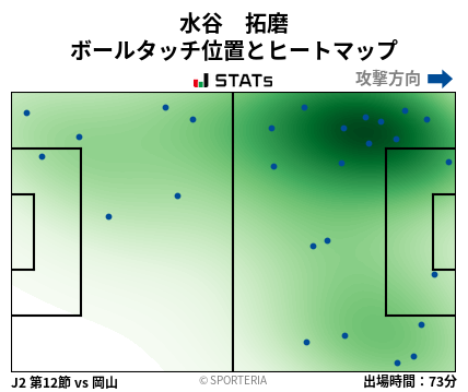 ヒートマップ - 水谷　拓磨