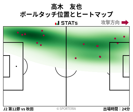 ヒートマップ - 高木　友也