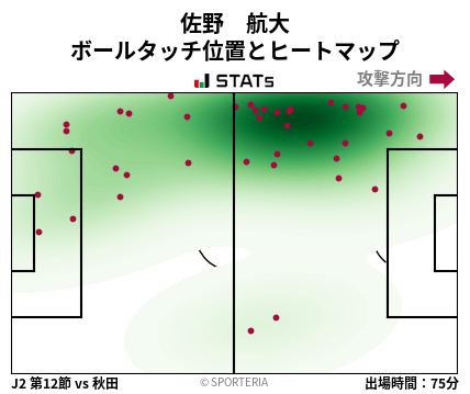 ヒートマップ - 佐野　航大