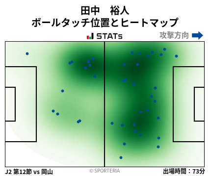 ヒートマップ - 田中　裕人