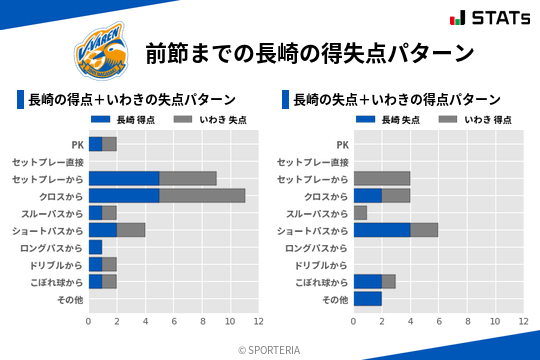 得失点パターン