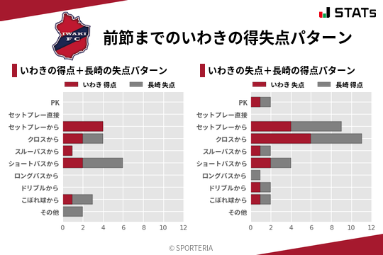 得失点パターン