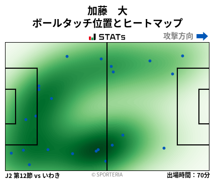 ヒートマップ - 加藤　大