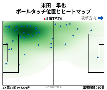 ヒートマップ - 米田　隼也