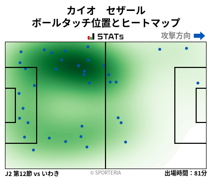 ヒートマップ - カイオ　セザール