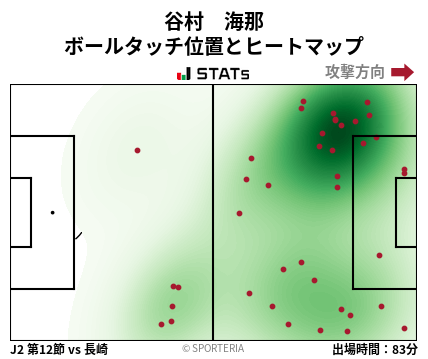 ヒートマップ - 谷村　海那