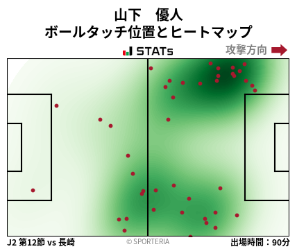 ヒートマップ - 山下　優人