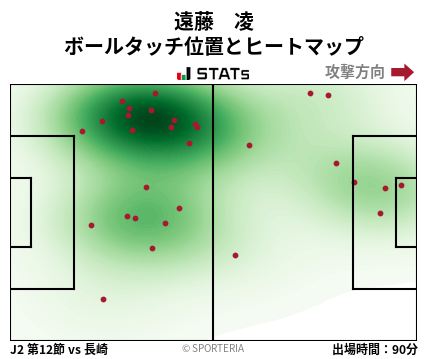 ヒートマップ - 遠藤　凌