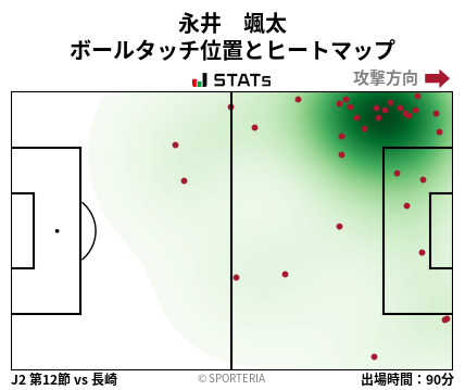 ヒートマップ - 永井　颯太
