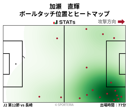 ヒートマップ - 加瀬　直輝