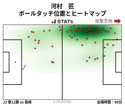ヒートマップ - 河村　匠