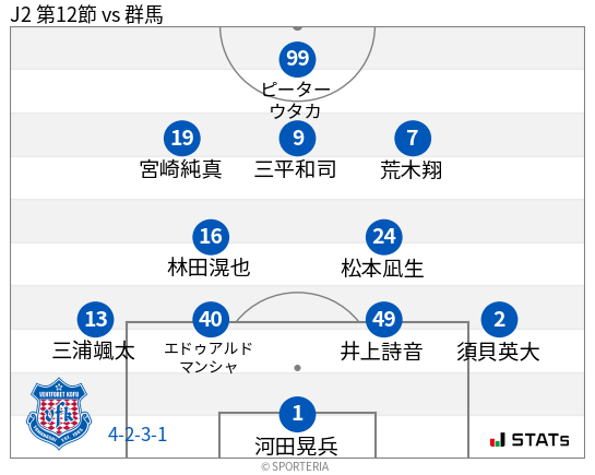 フォーメーション図