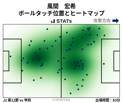 ヒートマップ - 風間　宏希