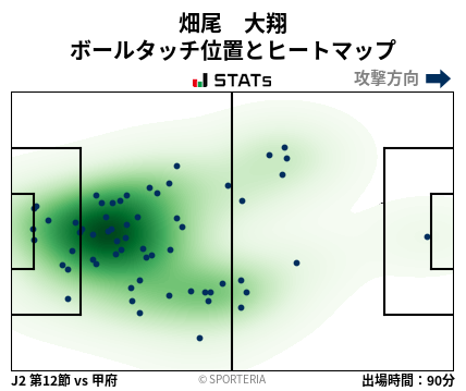ヒートマップ - 畑尾　大翔