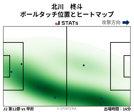 ヒートマップ - 北川　柊斗