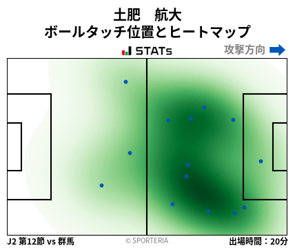 ヒートマップ - 土肥　航大