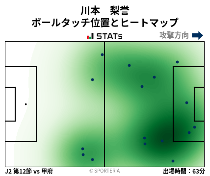 ヒートマップ - 川本　梨誉