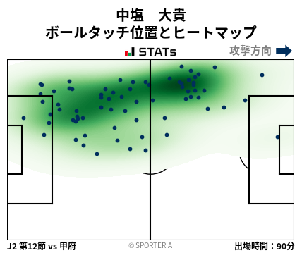 ヒートマップ - 中塩　大貴