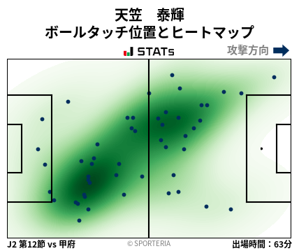 ヒートマップ - 天笠　泰輝