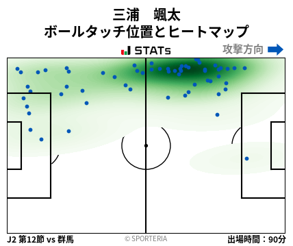 ヒートマップ - 三浦　颯太