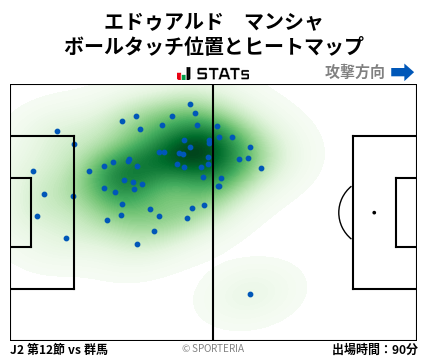 ヒートマップ - エドゥアルド　マンシャ