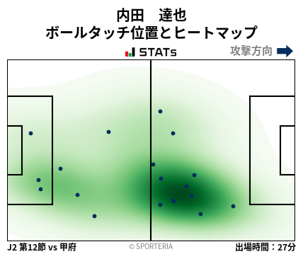 ヒートマップ - 内田　達也