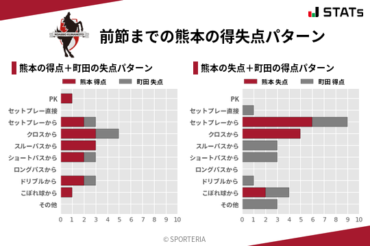 得失点パターン