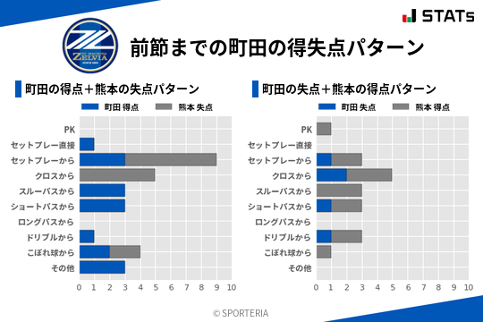 得失点パターン