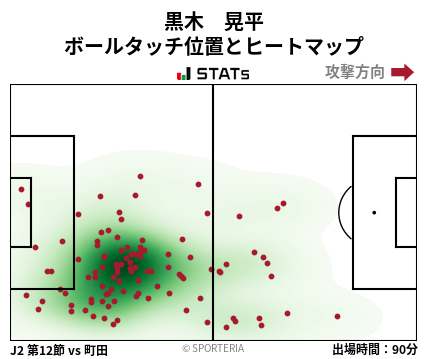 ヒートマップ - 黒木　晃平