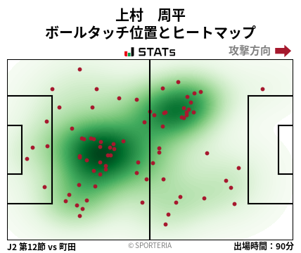 ヒートマップ - 上村　周平