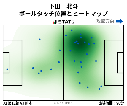 ヒートマップ - 下田　北斗