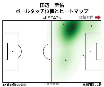 ヒートマップ - 田辺　圭佑